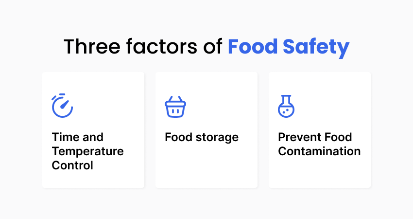 Three factors of food safety.png