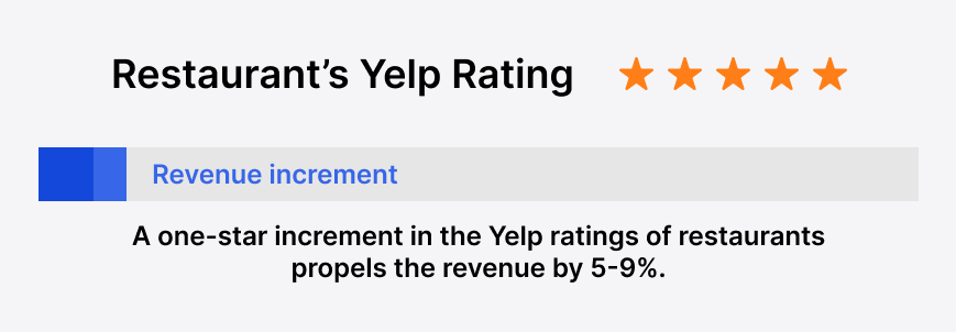 yelp rating.png