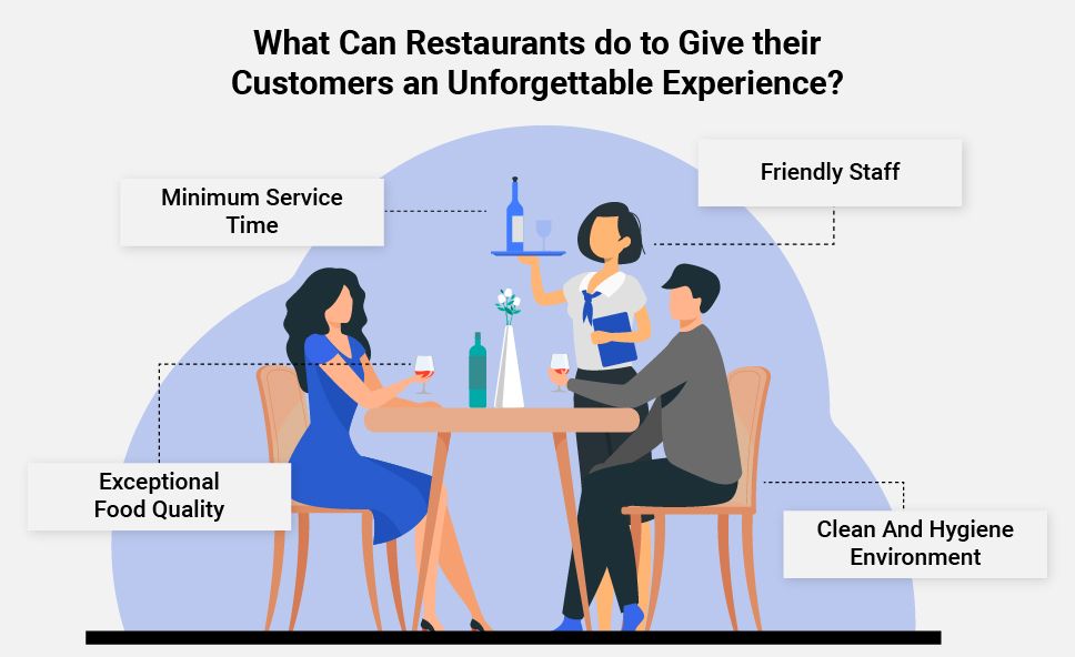 Customer Service In Restaurant Industry