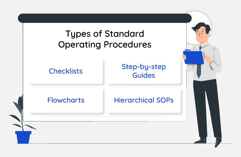 The Ultimate Guide to Standard Operating Procedures - Wobot.ai